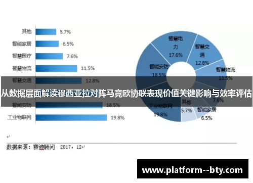 从数据层面解读穆西亚拉对阵马竞欧协联表现价值关键影响与效率评估 从数据层面解读穆西亚拉对阵马竞欧协联表现价值关键影响与效率评估