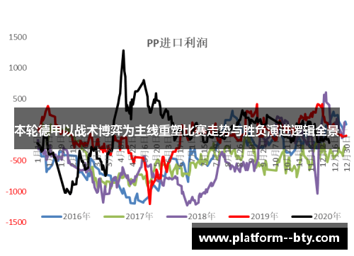 本轮德甲以战术博弈为主线重塑比赛走势与胜负演进逻辑全景 本轮德甲以战术博弈为主线重塑比赛走势与胜负演进逻辑全景